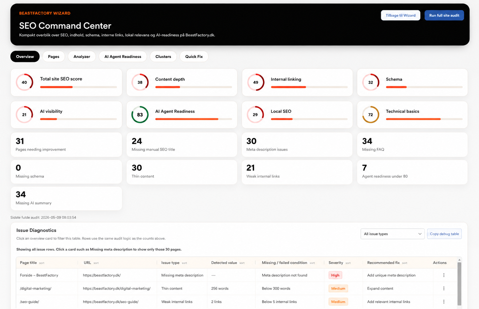 BeastFactory Digital Marketing Framework dashboard